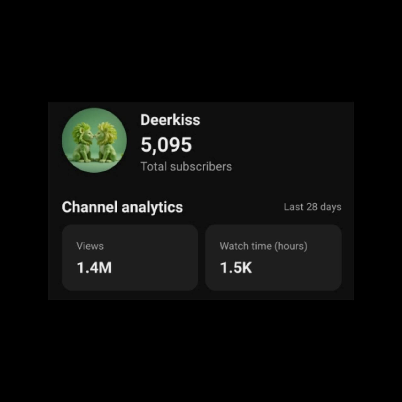 Channel Image